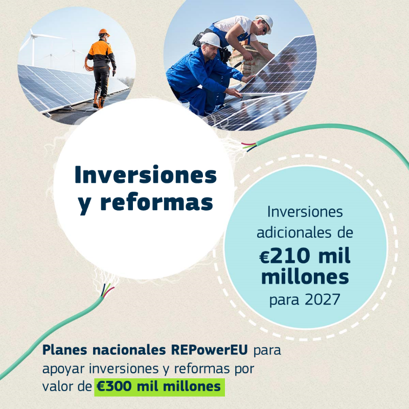 ComisionEuropea's tweet photo. ‼️👉HOY presentamos el Plan #REPowerEU para reducir rápidamente nuestra dependencia de los combustibles fósiles rusos y acelerar la transición ecológica.

Estamos reforzando la seguridad e independencia energéticas de Europa.

Desliza para ver cómo vamos a lograrlo ⬇️