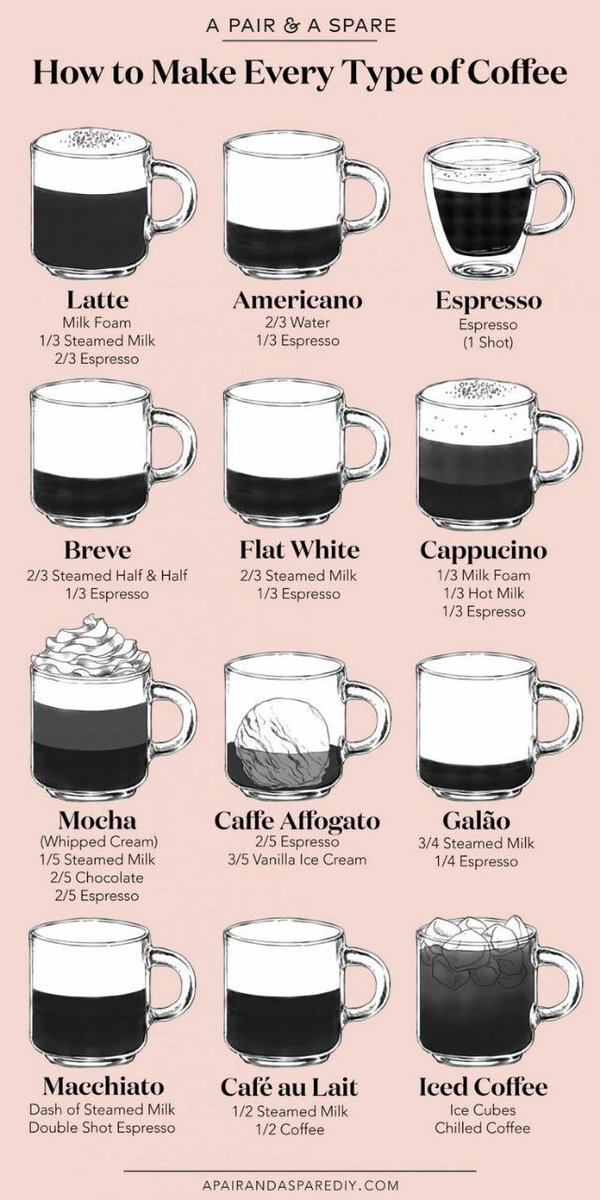 JesusShopUSA's tweet photo. HOW TO Make a Coffee https://t.co/v1nDhCqYG9