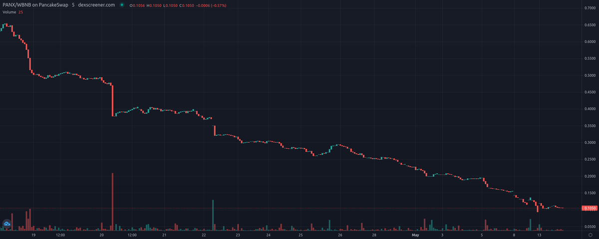 VASP List - Developing.. tweet media