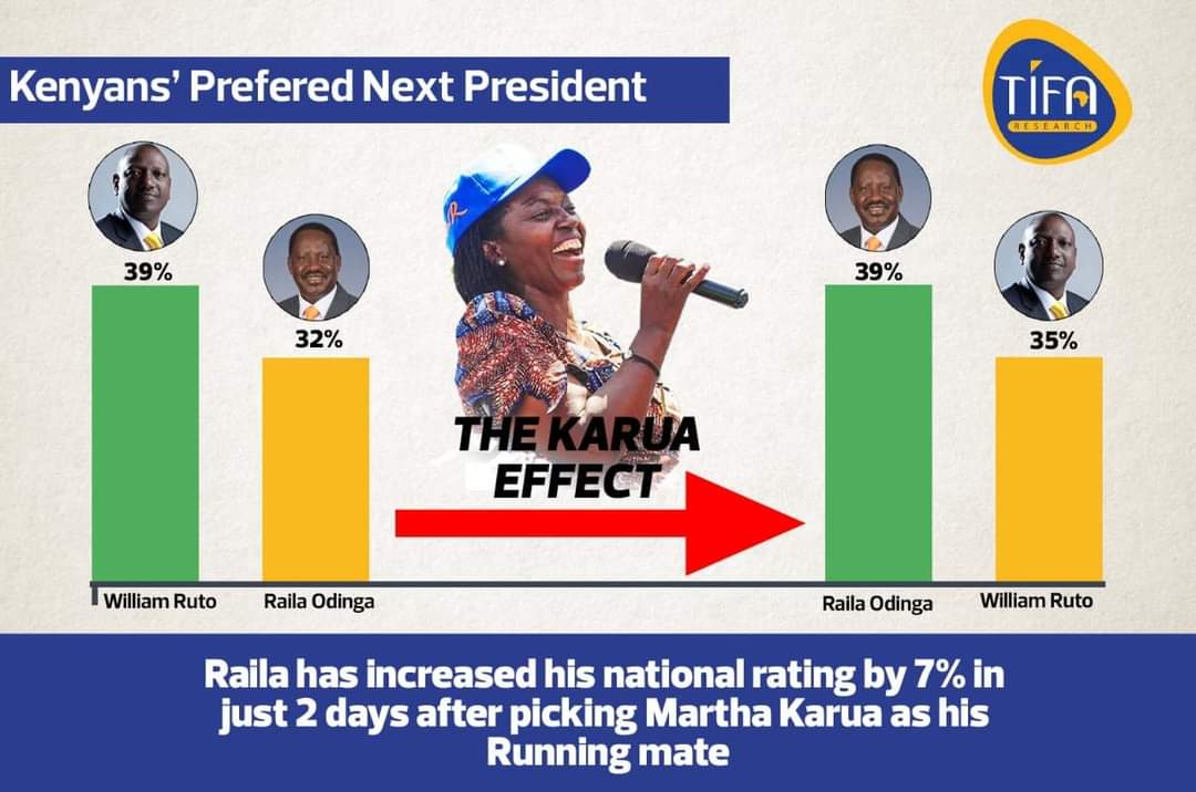 comrade_todds's tweet photo. Kila kukicha #Azimio yaendelea kushika mwendo...#Baba must win come #AugustPoll๐ช๐ฝ๐ฅณ๐ฏ https://t.co/AcdJgoxe66