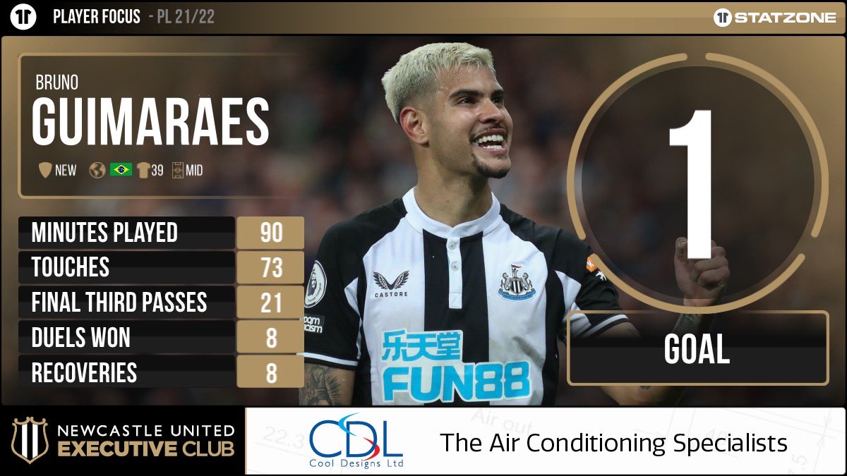 Being part of a winning team, something we do well.  Not just #toshiba but proudly associated with <a href="/nufcec/">Newcastle United Executive Club</a> given the challenges we all face at the moment.  feels like we should do these stat trackers internally!
