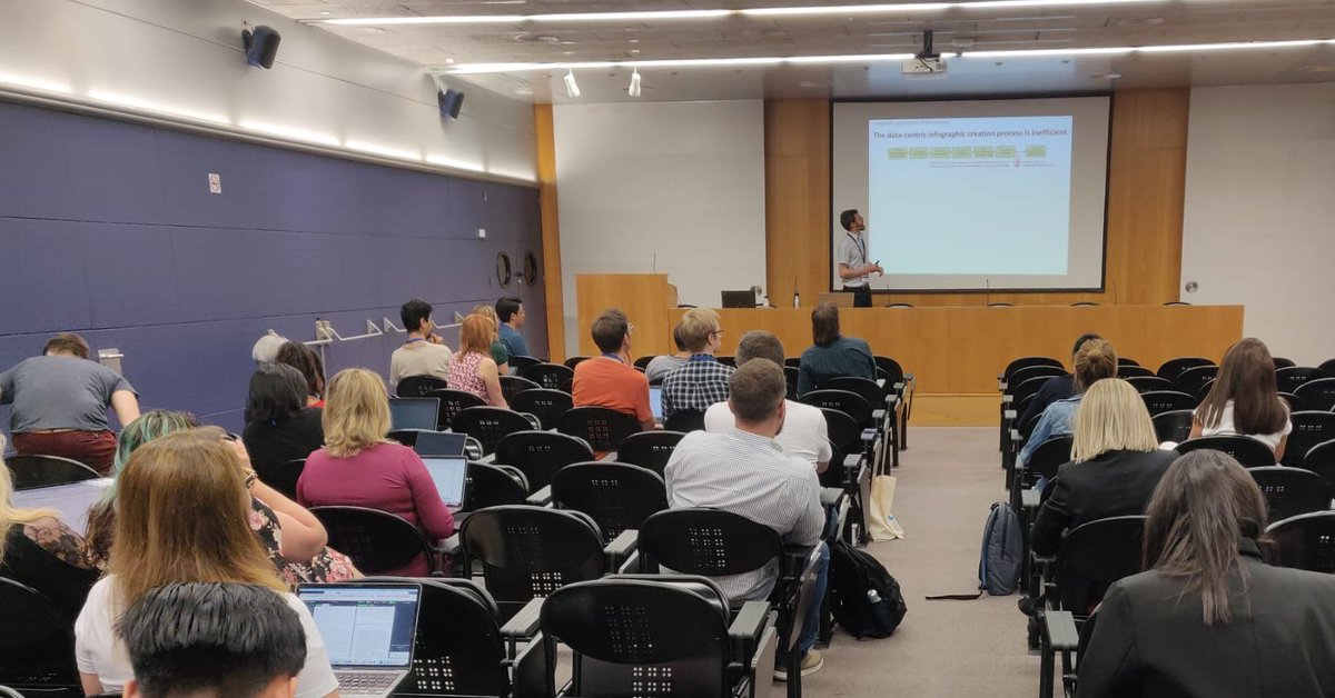 RCIS_Conference's tweet image. We continue #RCIS2022 in the afternoon with our first session on Model-Driven Engineering!