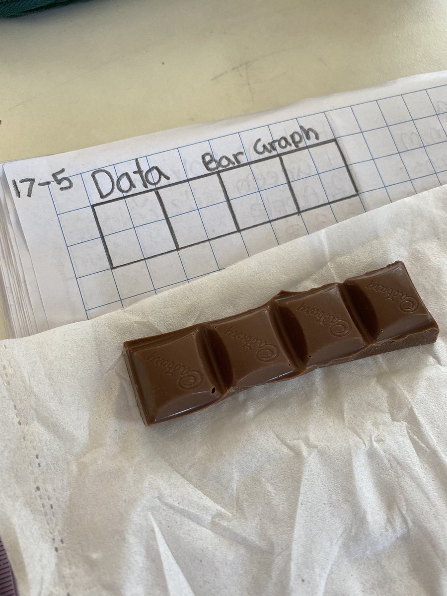 lovelymisszozo's tweet photo. Today in 6G we were learning to:
 Use a variety of graphs to record data. 
Students were using M&amp;M’s to record their data in a frequency table, and on a graph. 
🍫 This was an engaging and rewarding lesson for all students, as they were provided with a little treat. #acuedu_p https://t.co/i4wh4Kjp7F