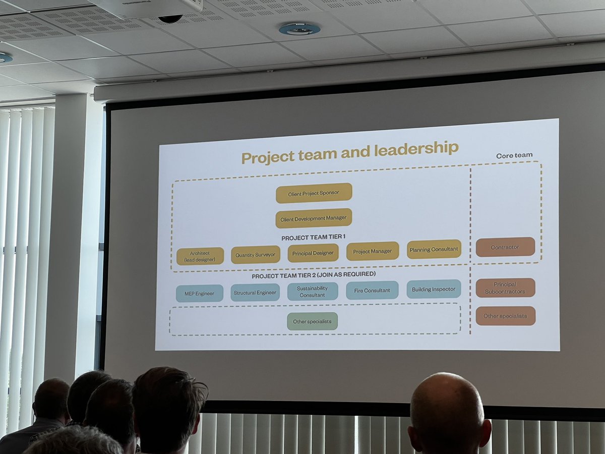 CMeadowsHousing's tweet photo. An excellent #ceswhousingsummit great format and the topics all very relevant. Sorry if my closing statement was controversial! ๐ @cesouthwest https://t.co/3DqugENLoQ
