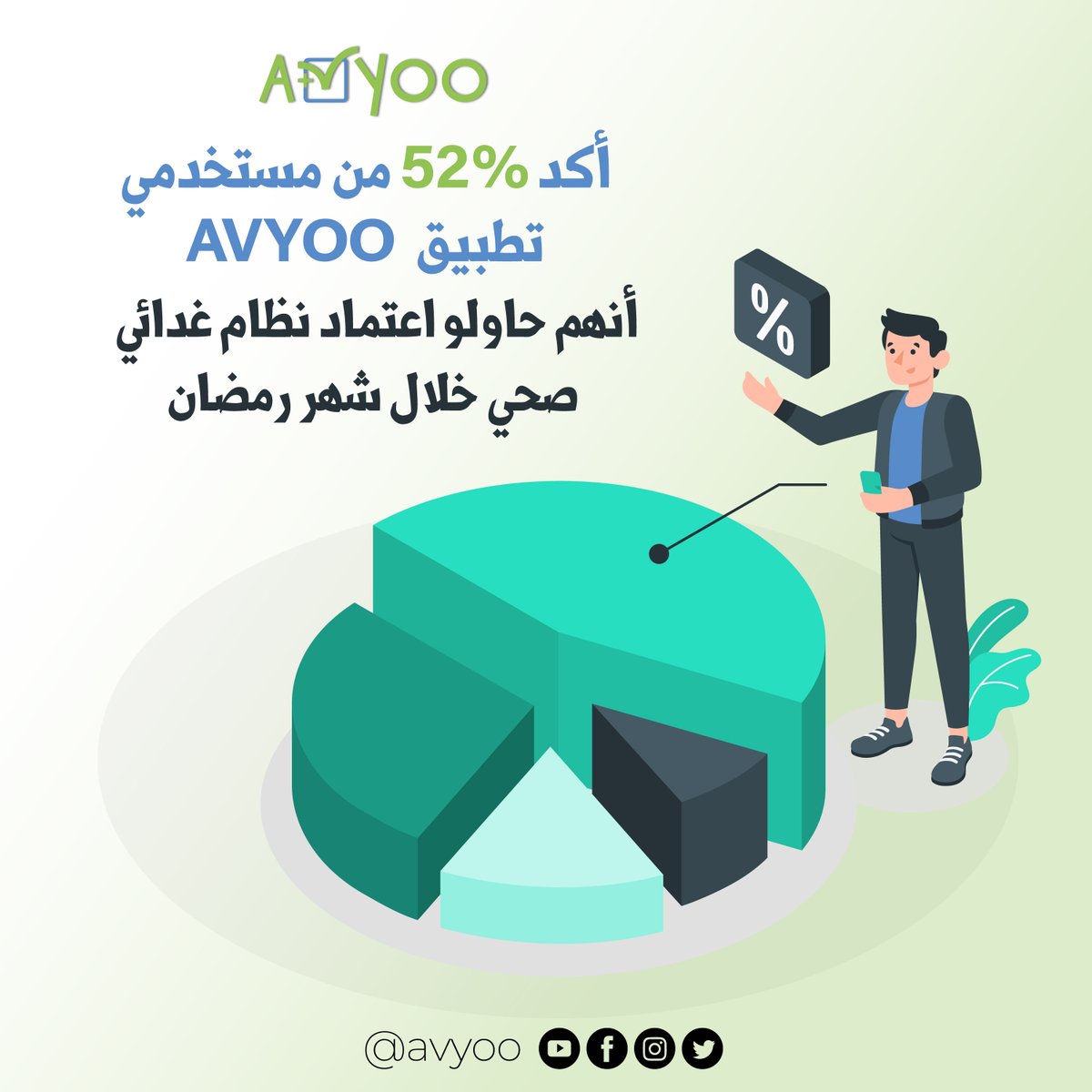 AvyooA's tweet photo. أكد 52% 📈من مستخدمي تطبيق AVYOO# ✅ أنهم حاولو اعتماد نظام غدائي صحي خلال شهر رمضان🌙
📲https://t.co/QACnu3wuFq
#apppoll #app #vote #poll #share #avyoo #VYOO #results https://t.co/LLpZOBZZmj