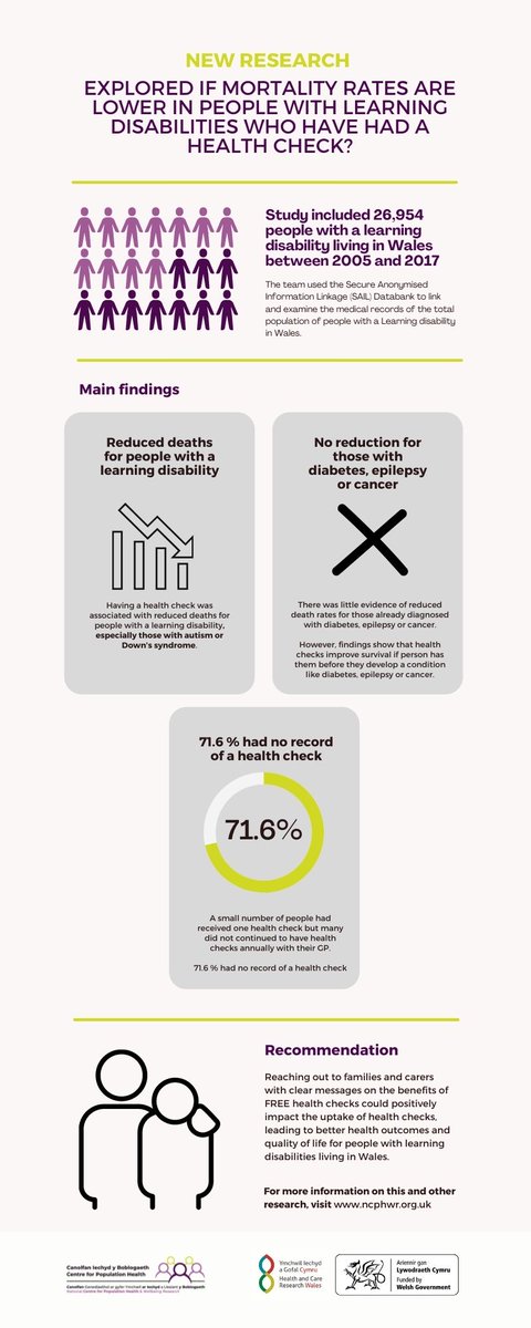 Centre for Population Health tweet media