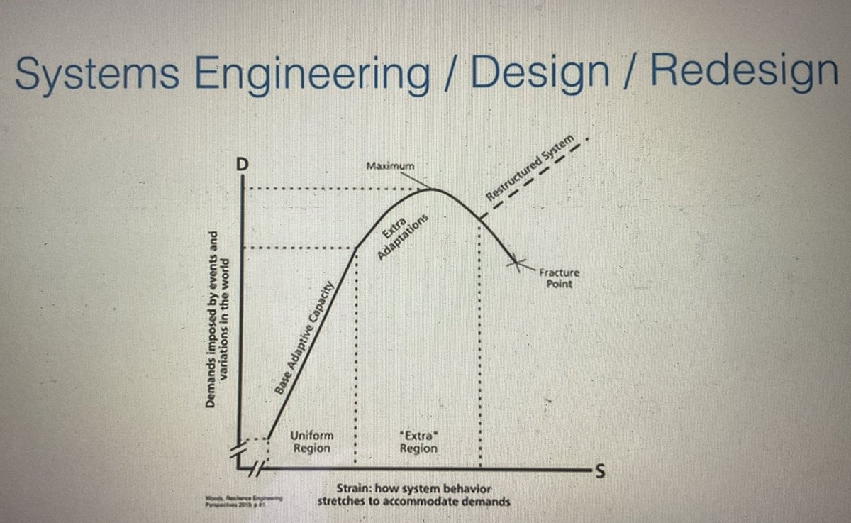 MarkCJuniper's tweet image. Fascinating talk @davidgrantsim
Evolving approaches to patient safety in complex adaptive systems…
Need for systems themselves to adapt
#BPSC2022