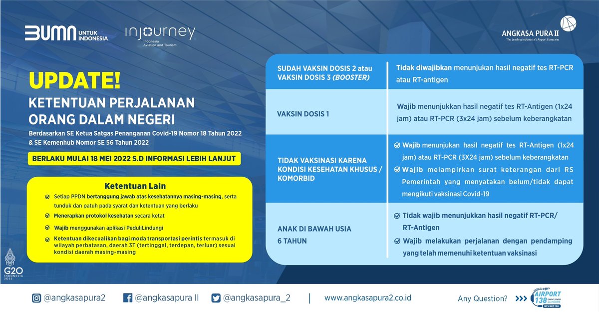 INJairports's tweet photo. #AP2UPDATE
#AP2Friends, berikut ketentuan terbaru Perjalanan Orang Dalam Negeri sesuai SE Kasatgas Covid-19 No.18 Tahun 2022 dan SE Kemenhub No.56 Tahun 2022.
Cek infografis yaa!
Sumber: https://t.co/dEEvHrYBAp
#AngkasaPuraII
#InJourney
#BUMNUntukIndonesia https://t.co/jjOnpuvEyu