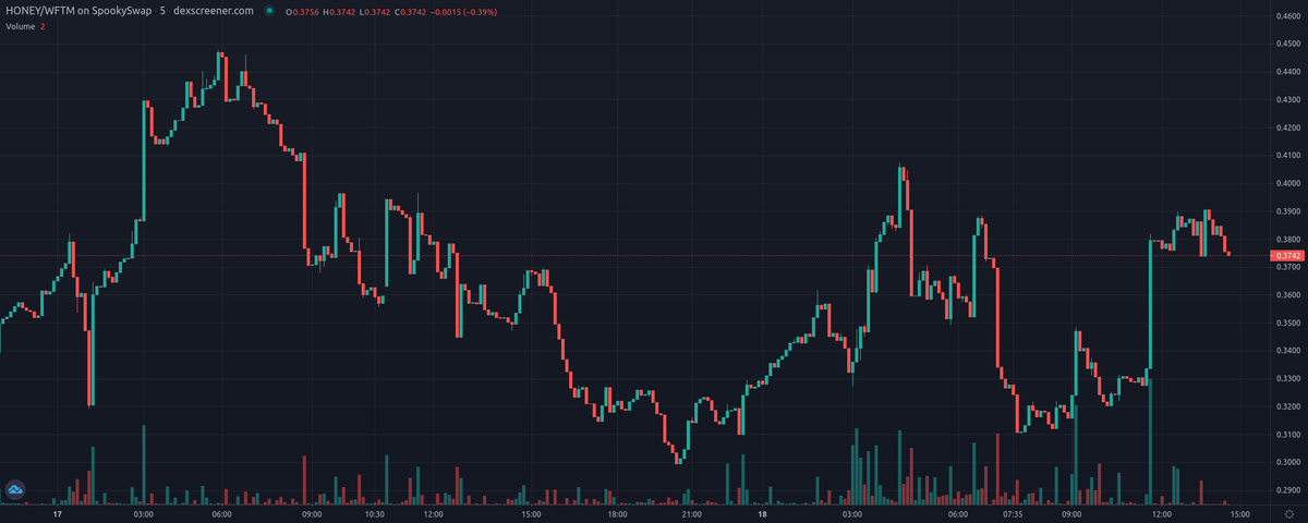 VASP List - Developing.. tweet media