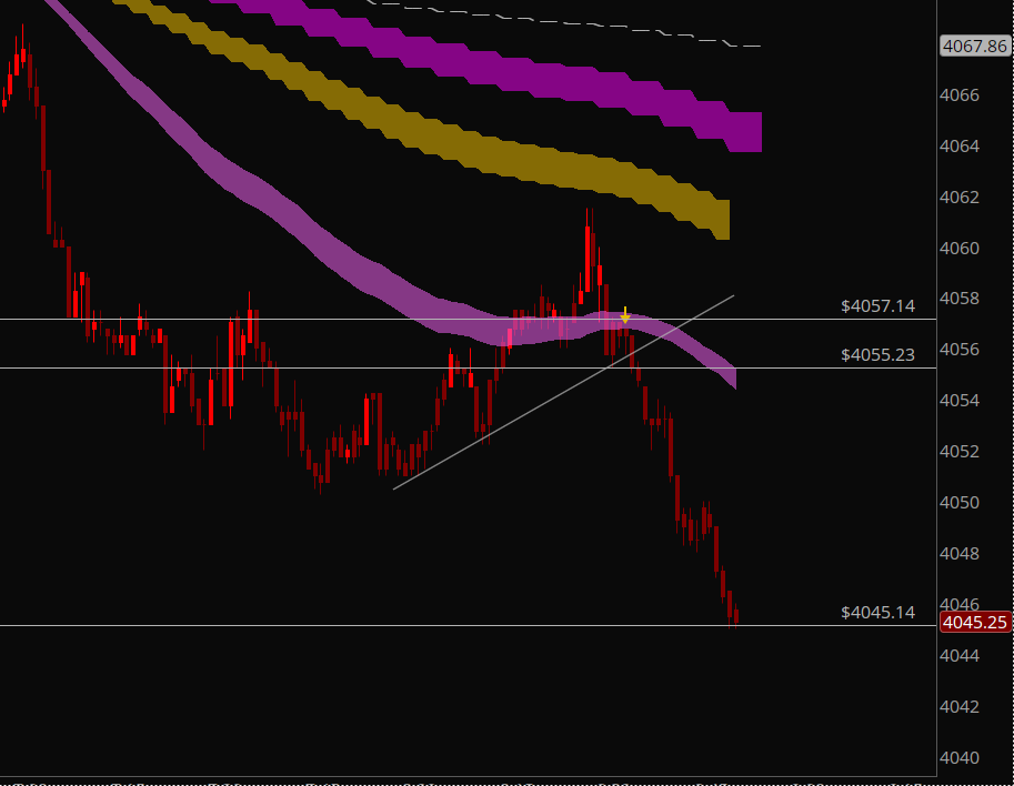 jtraderco's tweet photo. In the next days we will be releasing a video how a future trader made "6 figures" on $ES.
This morning setup alerted in room and members as @adeleians taking the perfect fade
#futurestrades #teamjtrader
To join our futures trading room https://t.co/ooLvigTt4P https://t.co/tAP0td6mZd