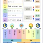 季節の変わり目の服選びに最適!気温と服装の比較の図が便利!