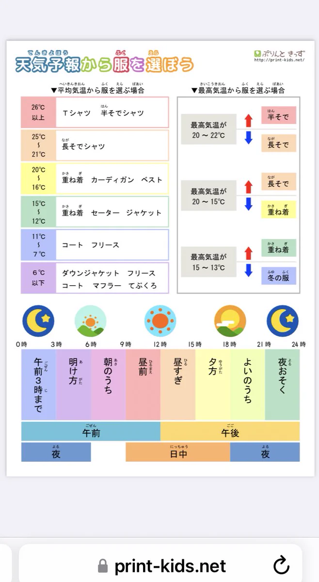 季節の変わり目の服選びに最適！！気温と服装の比較の図が便利！！