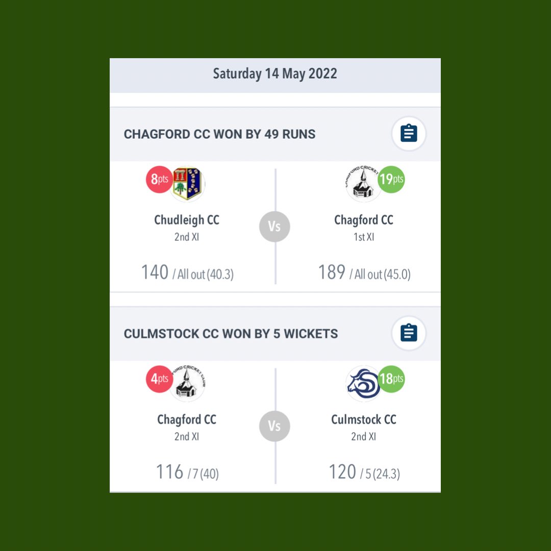 Results from the weekend.

Another weekend of getting two teams out and playing a lot of youth. We are building the club to bigger things.

All are welcome 🏏

#idontlikecricketiloveit #devoncricketleague #grassroots #cricket