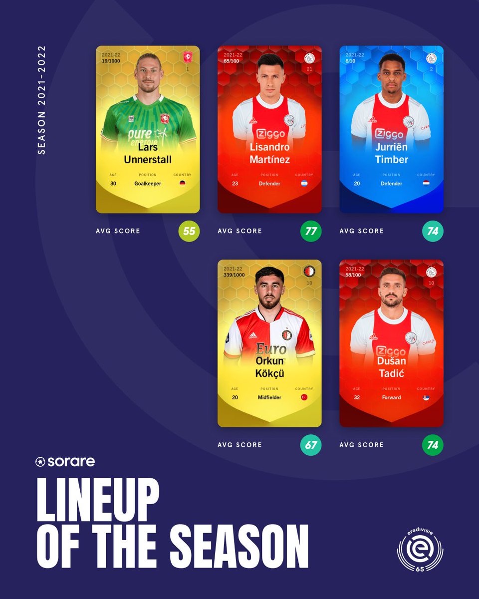 ⭐️ LINEUPS OF THE SEASON ⭐️

Revealing the best overall and best Under-23…