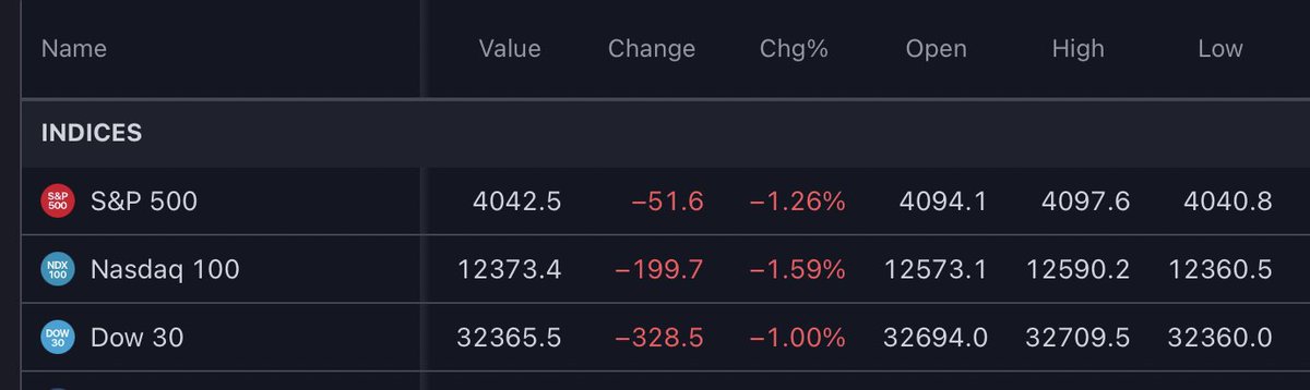 ParikPatelCFA's tweet photo. Inverse Cramer strikes again https://t.co/mo9y4YVzLa