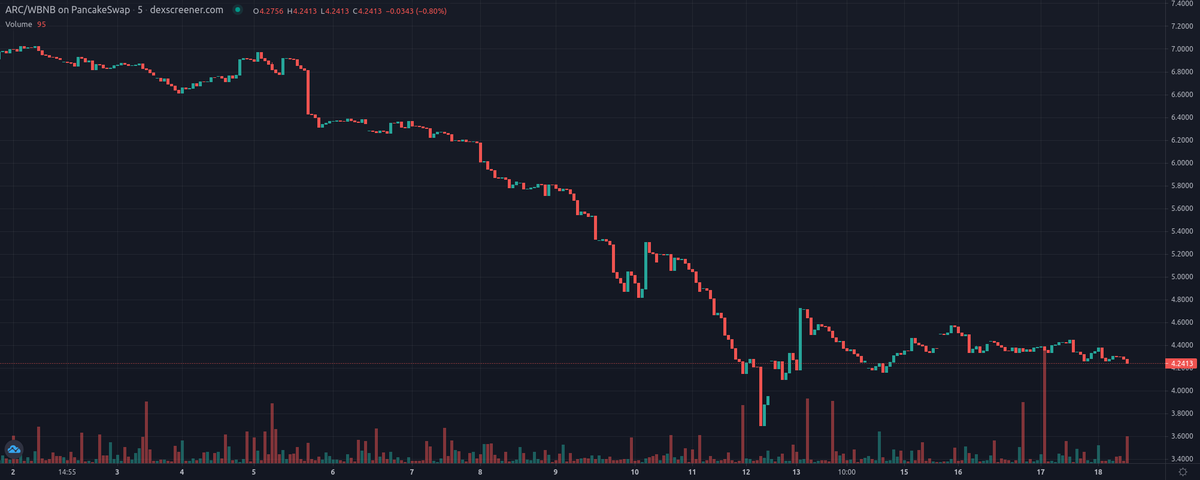 VASP List - Developing.. tweet media
