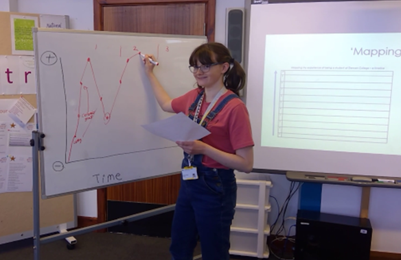 FS_Derwen's tweet photo. Heather plotting a timeline graph of her experiences, during the Student Research Weekend; using values and positive/negative in an abstract way. #CountUsIn @DerwenCollege #NationalNumeracyDay @Nat_Numeracy https://t.co/j80EfHBpYr