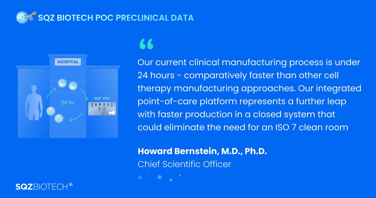 Today at #ASGCT22 we share preclinical data that shows that our SQZ® Point-of-Care manufacturing system could produce our Activating Antigen Carrier (AAC) therapeutic candidate in under 6 hours: buff.ly/3LqIu2P #celltherapy