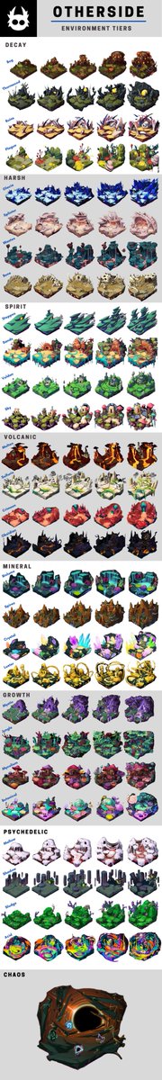 Every <a href="/OthersideMeta/">Othersidemeta</a> environment, from tier 1 to 5, in one place.