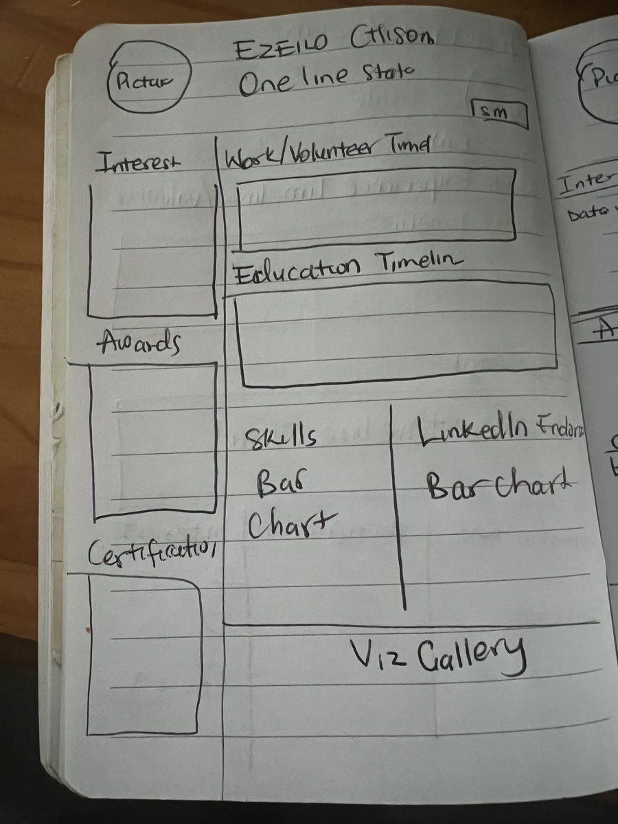 #100daysTableauingWithChisom Day 18/100: Roughly sketched the template for this next project. Can you make a random guess on what is coming? 😀😀 #datafam <a href="/tableaupublic/">Tableau Public</a>