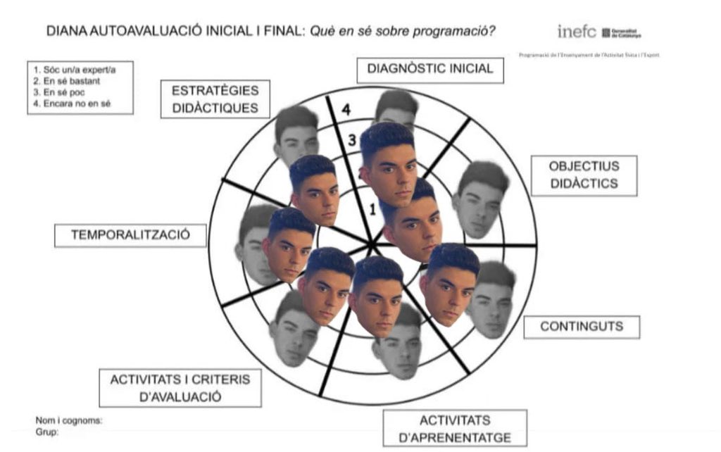 ElPlanButterfly's tweet photo. Eii! Això ja s’acaba… A continuació us deixem les nostres dianes d’aprenentatge amb la comparació de principi de curs. I vosaltres, heu après tant com nosaltres?

#PlanB
#2022_PEAFE https://t.co/J7IcqfMcHN