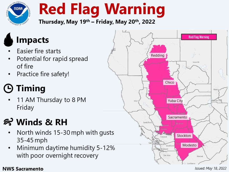NWSSacramento's tweet photo. ⚠️Critical fire weather conditions will occur tomorrow - Friday due to gusty winds and dry conditions. A Red Flag Warning has been issued. Are you prepared for wildfire? Now is the time to prepare! Visit https://t.co/4PbDmtOuXj for more information. #CAwx #CAfire https://t.co/8NGZVWDQY8