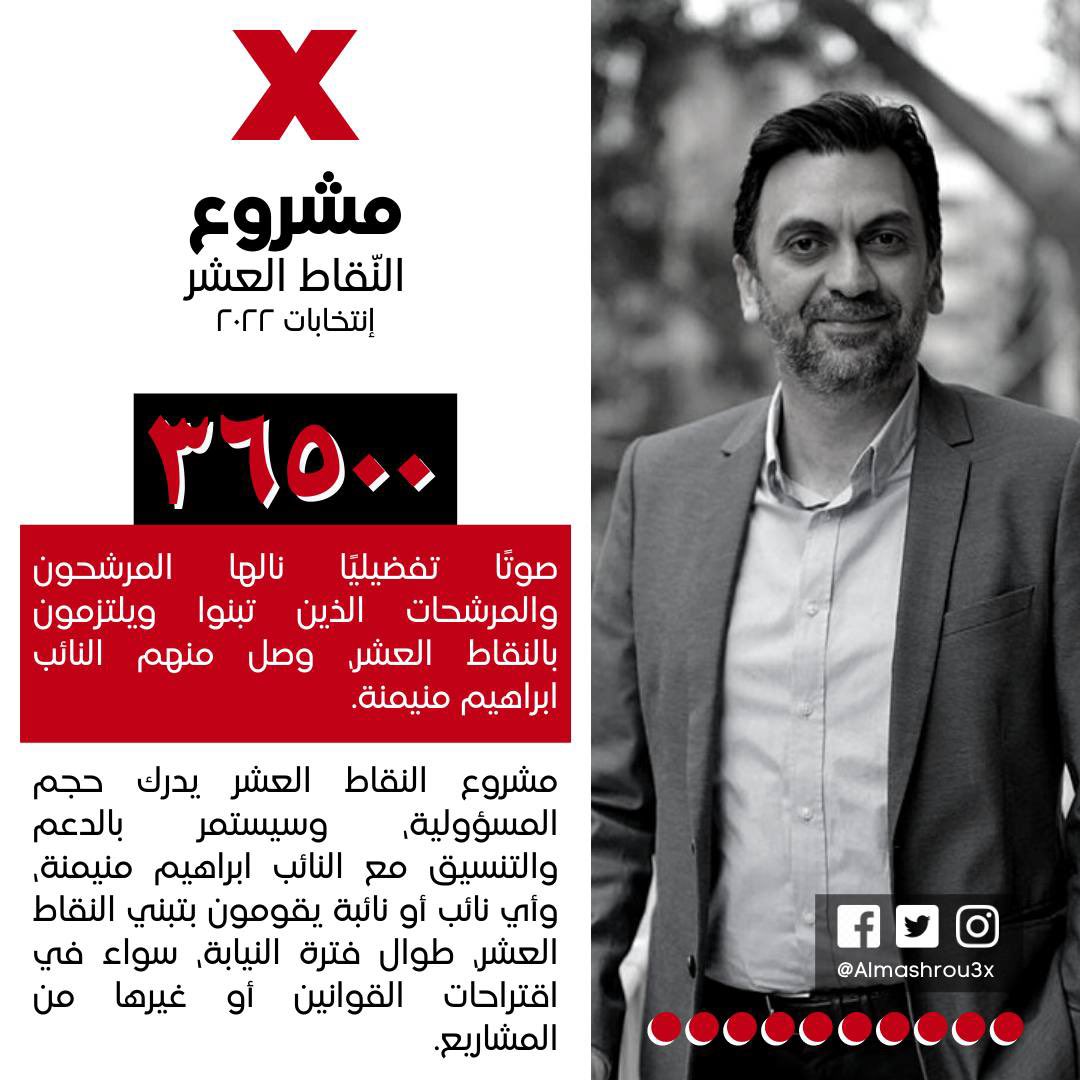 almashrou3x's tweet photo. ٣٦٥٠٠ صوتًا تفضيليًا نالها المرشحون والمرشحات الذين تبنوا ويلتزمون بالنقاط العشر، وصل منهم النائب ابراهيم منيمنة.

مشروع #النقاط_العشر يدرك حجم المسؤولية، ومستمر بالدعم والتنسيق مع النائب منيمنة، وأي نائب أو نائبة يقومون بتبني النقاط العشر، طوال فترة النيابة. https://t.co/tpo834S1sH