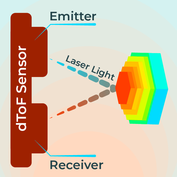 sparkfun's tweet image. Need an intro to #ToF? This is a great place to start - we break down the basics and explain the difference between #iToF and #dToF so you can incorporate this technology into your next project!
bit.ly/3MqVIhi