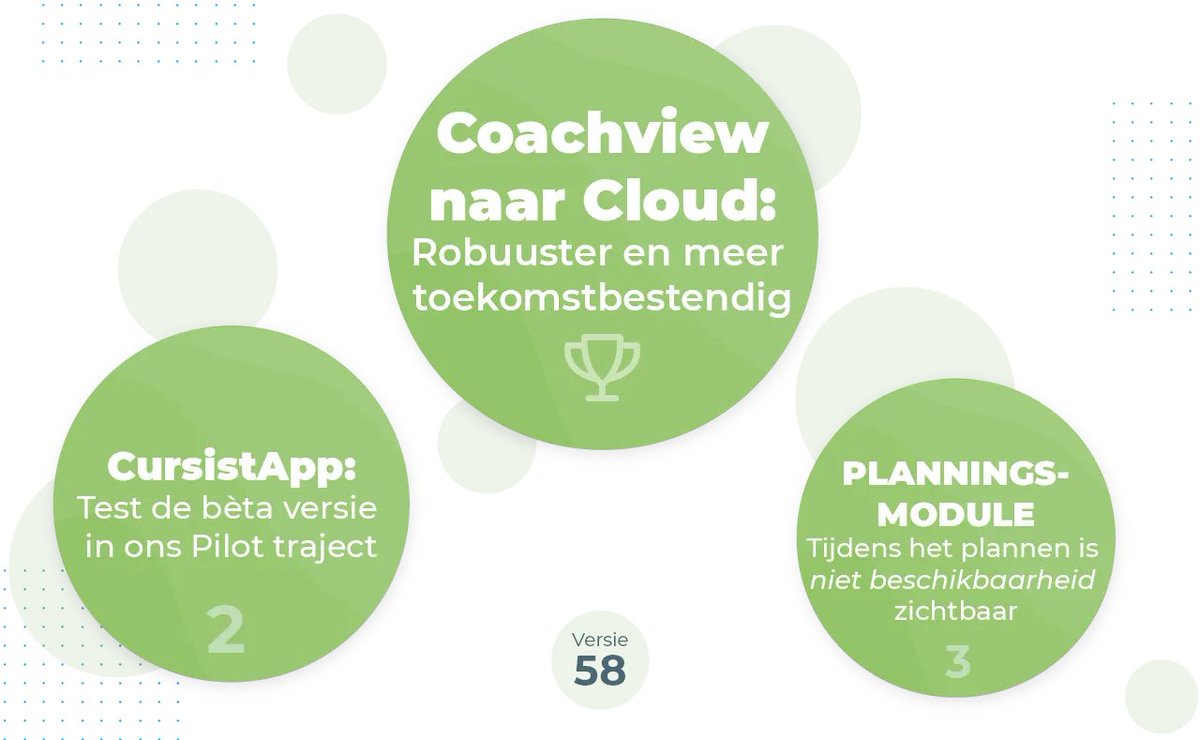 Coachview_net's tweet photo. ⚡Sneak Preview⚡
Versie 58 van Coachview gaat volgende week live! Wil jij als eerste de nieuwste functies gebruiken?🕑 Dit kan nu alvast in onze trainingsomgeving!
Lees de volledige release notes: https://t.co/NnVTud8XiY https://t.co/tK6GN4x5xT