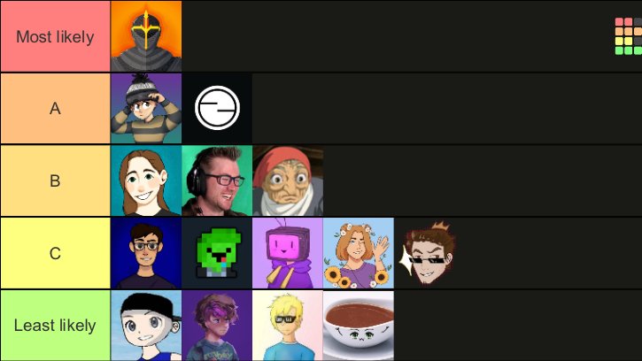 TradingPostsMC's tweet photo. Never mind placing bets on who's going to win on Saturday... the admins have been placing bets on [redacted]

Here's Mystery Tier List #1 for #MCTradingPosts 😉 https://t.co/Jo1q1IMylE