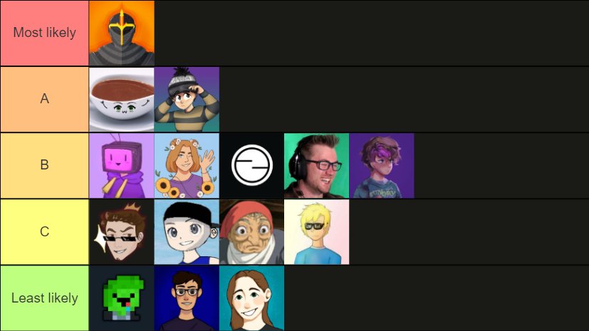 TradingPostsMC's tweet photo. Never mind placing bets on who's going to win on Saturday... the admins have been placing bets on [redacted]

Here's Mystery Tier List #1 for #MCTradingPosts 😉 https://t.co/Jo1q1IMylE