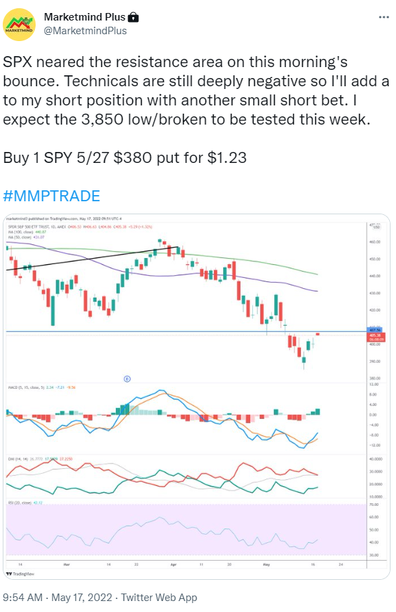 I started seeing murmurs on Twitter yesterday that a bottom was in. But as I've been saying for months, in bear markets, surprises are to the downside.

$SPX was smacked down at the resistance zone. And the put position I added yesterday is +170%.

$ES_F #ES_F #trading $SPY $TSLA
