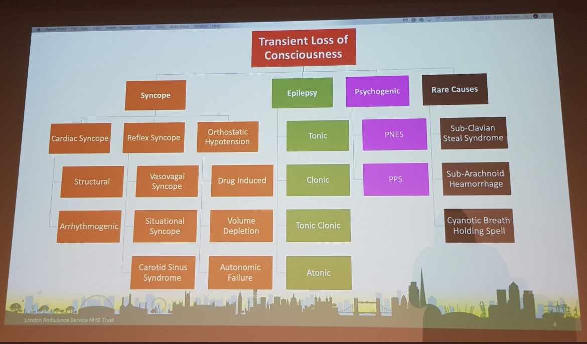 alex_ulrich1's tweet photo. Absolutely. I’ve been on a personal mission for several years now to try & stop the indiscriminate use of the term ‘vasovagal’ when really what we’re talking about is TLOC. Here’s a slide from a talk I delivered at #UKSPC back in 2019 offering other possible causes…🧵 https://t.co/YRELzKVNhQ