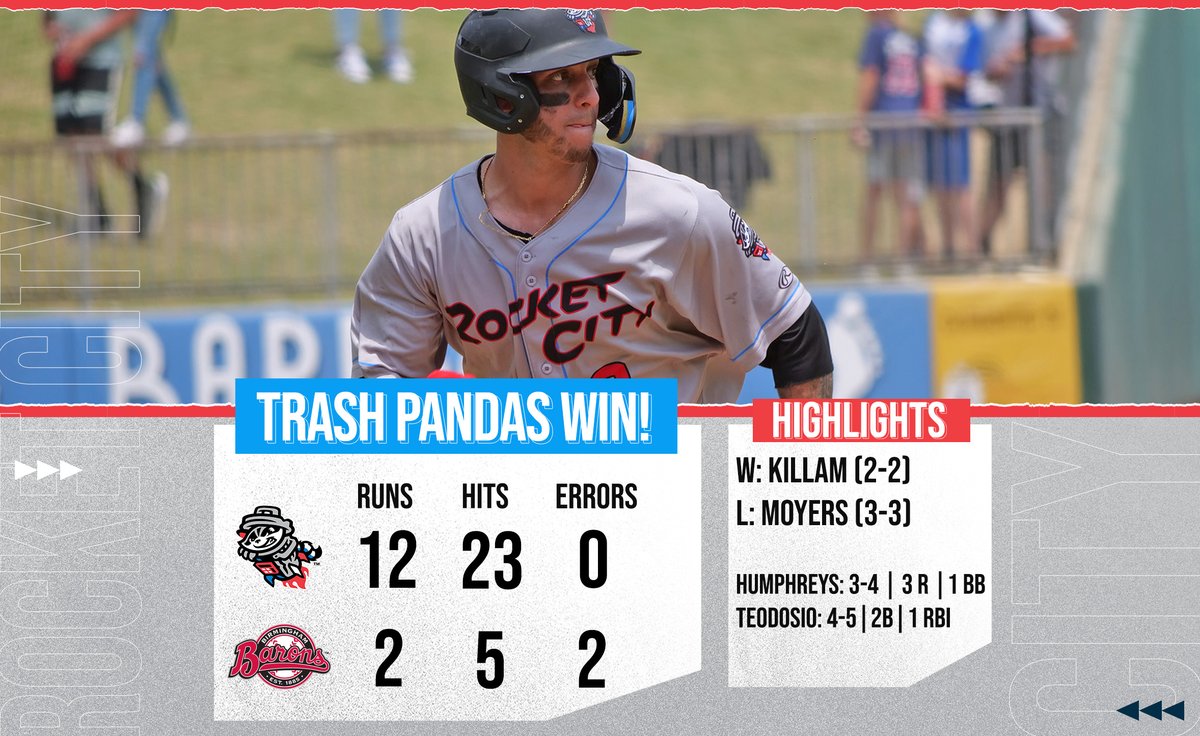 trashpandas's tweet photo. ๐๐ฎ๐ฟ๐ฟ๐ฒ๐น๐ฒ๐ฑ the Barons.
The #BashPandas tie a franchise record with 23 hits!
โพ๏ธโพ๏ธโพ๏ธโพ๏ธโพ๏ธโพ๏ธโพ๏ธโพ๏ธโพ๏ธโพ๏ธโพ๏ธโพ๏ธโพ๏ธโพ๏ธโพ๏ธโพ๏ธโพ๏ธโพ๏ธโพ๏ธโพ๏ธโพ๏ธโพ๏ธโพ๏ธ https://t.co/qbwfl46fSA