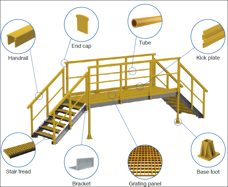 fh_brundle's tweet photo. Our new GRP square post system is lightweight and easy to install with low maintenance costs. Simply cut the tube, post or kickplate and fix on site.

For more information, please visit - https://t.co/8azzDi1SrS

#grp #grppostsystem #postsystem #squarepostsystem #fhb #fhbrundle https://t.co/Ang9375hzv