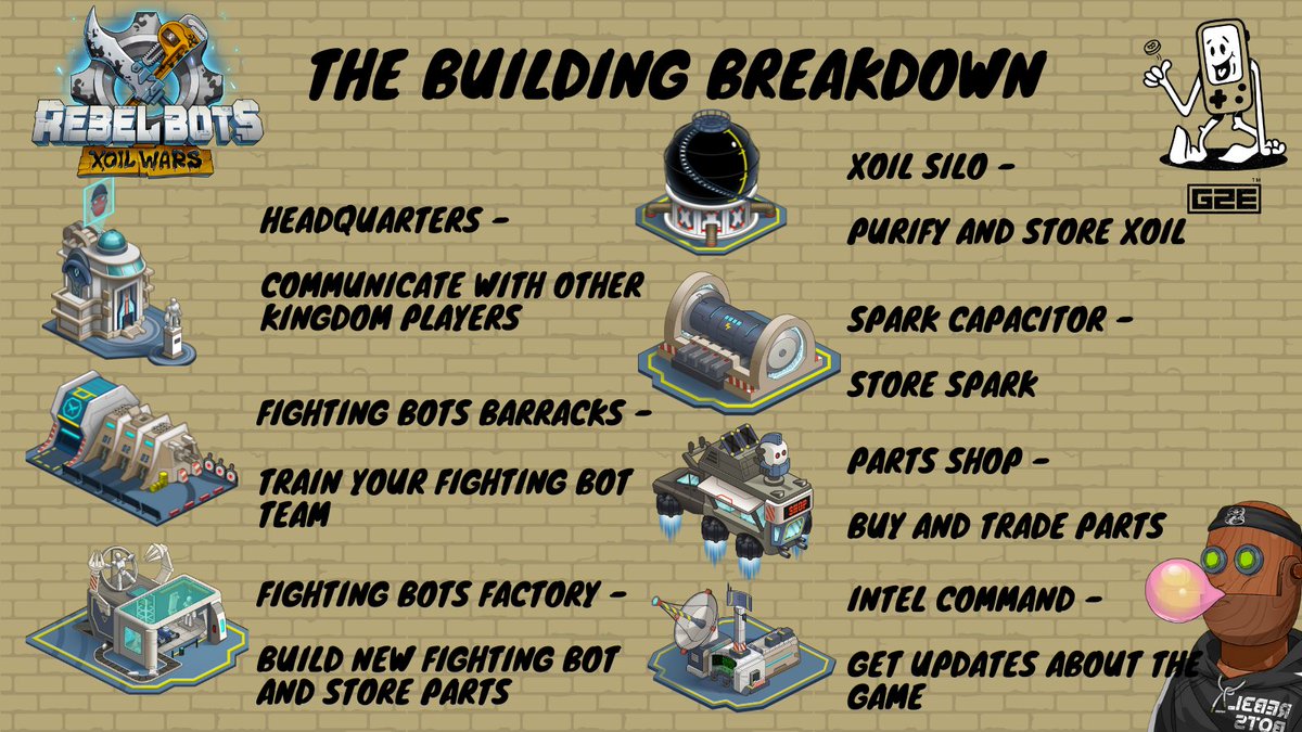 Guild To Earn (@guildtoearn) on Twitter photo Here is a digestible <a href="/REBEL_BOTS/">Rebel Bots</a>
building breakdown to help #Scholars
Pass it on 🤖
#G2E #Rebelbots #rebelarmy #XoilWars #P2EGame Here is a digestible <a href="/REBEL_BOTS/">Rebel Bots</a>
building breakdown to help #Scholars
Pass it on 🤖
#G2E #Rebelbots #rebelarmy #XoilWars #P2EGame