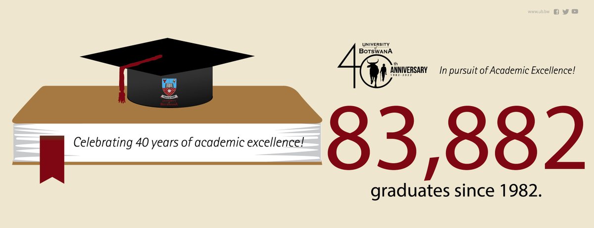 UBBotswana's tweet image. Celebrating 40 years of academic excellence!
#mmadikolo #40yearsanniversary #motholemothokgomo #inpursuitofacademicexcellence