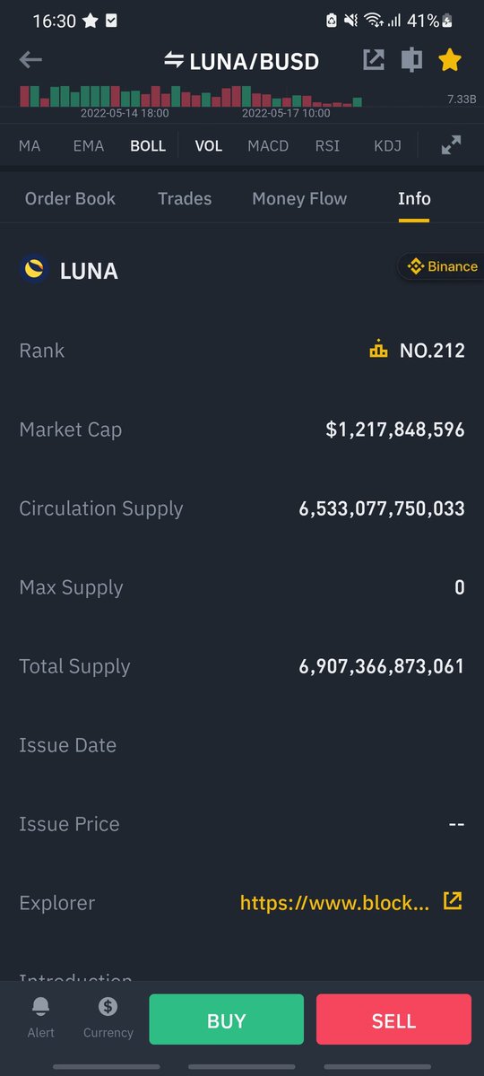 Circulating supply its more BIG 
6,533,077,750,033