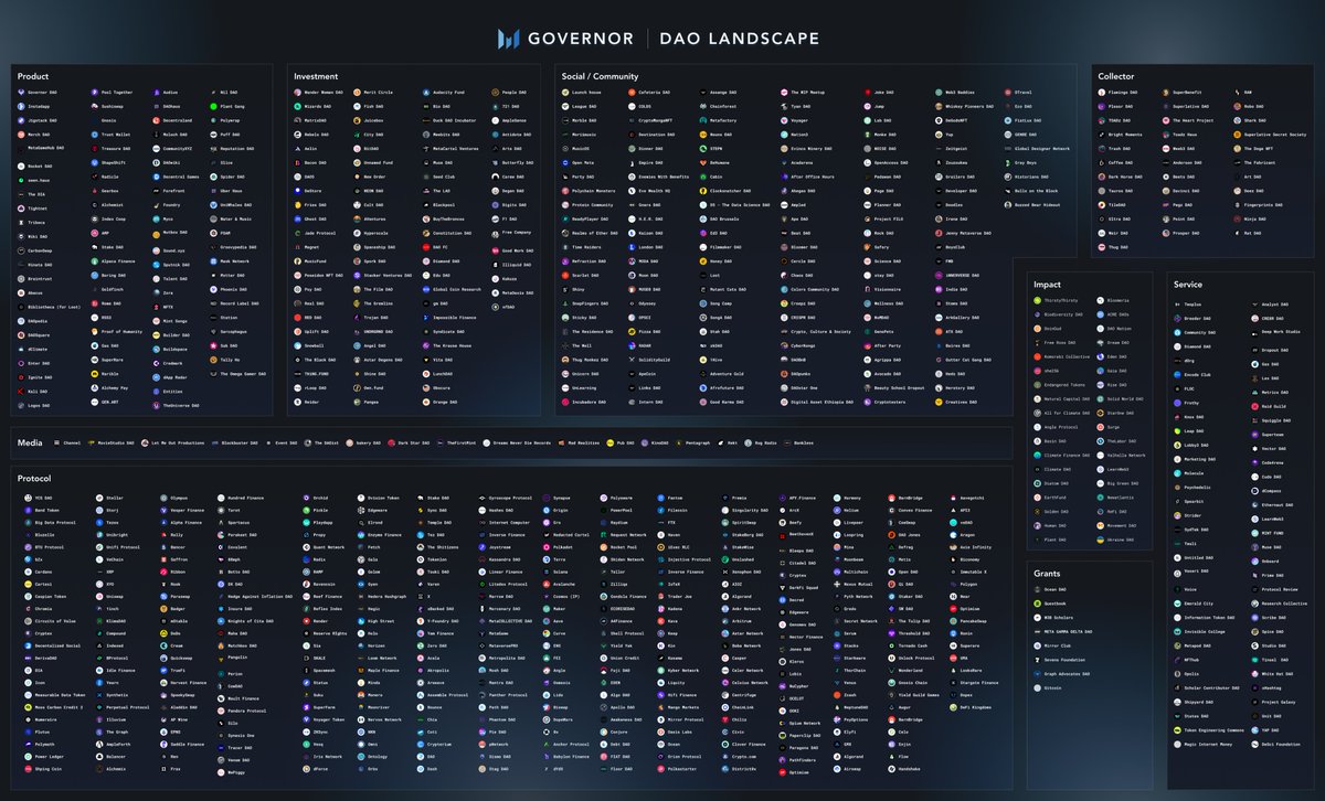 1/ Our upgraded version of Messari Governor is LIVE!
 
The latest iteration includes 2 new features to complement the current proposal aggregator:
 
+Directory of 800+ DAOs
+Directory of 350+ DAO tools
 
The largest database of DAOs &amp; tools to date. 🧵
messari.io/governor/overv…