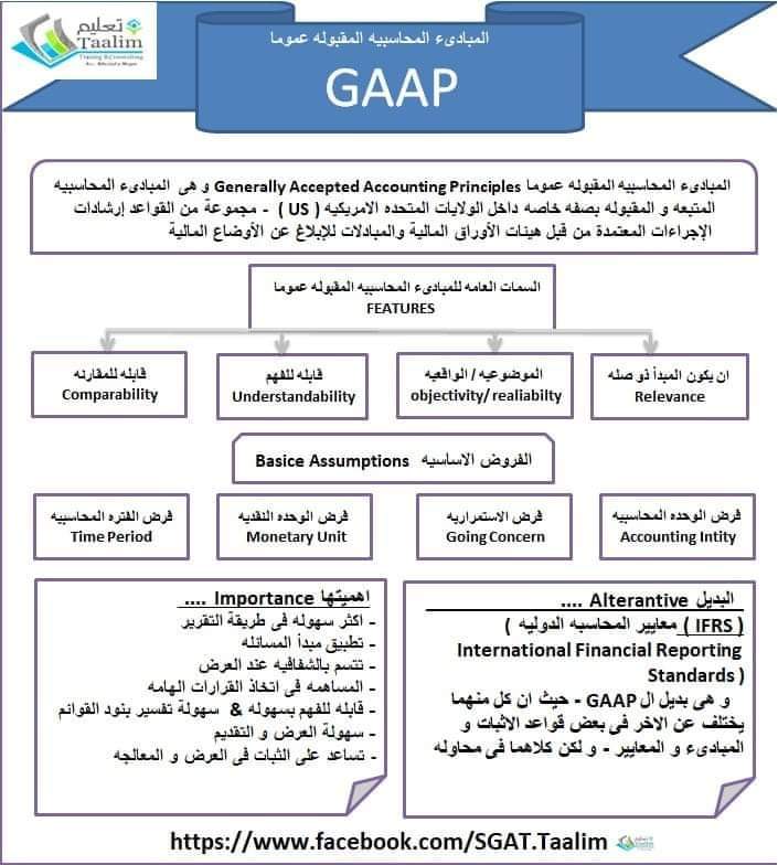 MostafaEnegm's tweet photo. #محاسبه_ماليه_مع_نجم  🇸🇦😎🇪🇬
1️⃣
* الطريق الى القوائم الماليه
عند الحديث عن الطريق المؤدى الى القوائم الماليه يجب حصر الحديث على ميزان المراجعه بنوعيه 
ميزان المراجعه بالمجاميع : و يشمل مجاميع الارصده المدينه و مجاميع الارصده الدائنه لكل حسابات دليل الحسابات - و مفهوم المجاميع ⬇️ https://t.co/pXJTIQVZE8