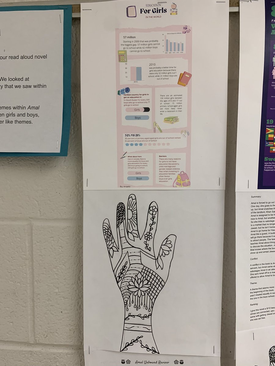 FairglenJrPS's tweet photo. Mr. Hunt’s class is learning about the lack of equality in rights to access education for girls around the world. https://t.co/XLhljOGzax