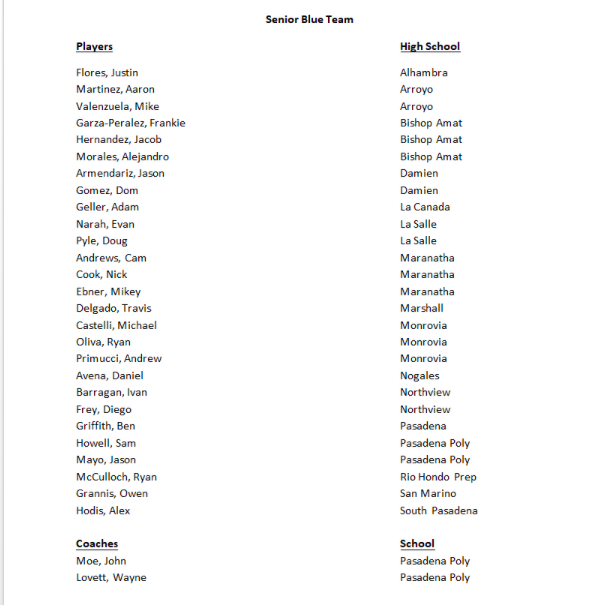 James Escarcega 📈🏈🏀⚾️🥎 🤼🤽🏽♂️🏊🏼♀️🏌🏻⚽️ tweet media