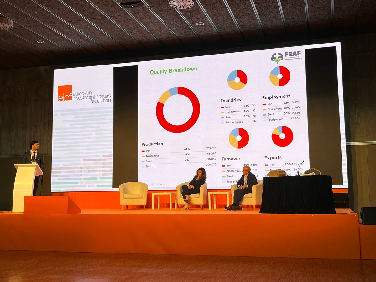 feaf_fundicion's tweet photo. @feaf_fundicion has collaborated in the organization of the 31st European Investment Casters'​ Federation International Conference that has taken place in Santander between the 15th and 18th of May, 2022. 
https://t.co/OVRl5ZUdUu https://t.co/nmX9BHgP5E