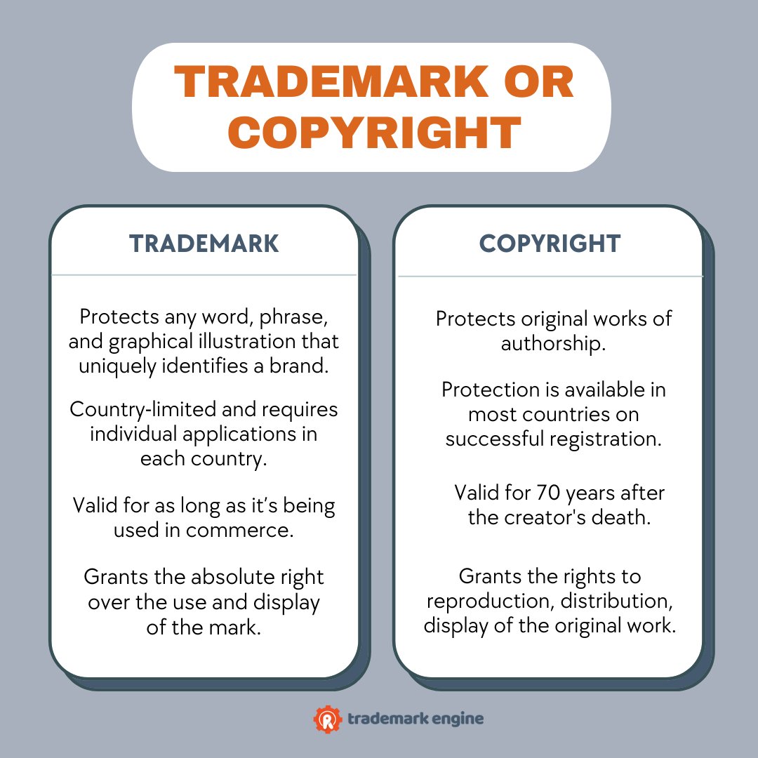 Not sure which option you need? Here's a simple guide on trademarks and copyrights: ow.ly/5RMv50J9vJM #trademarkengine #trademark #copyright