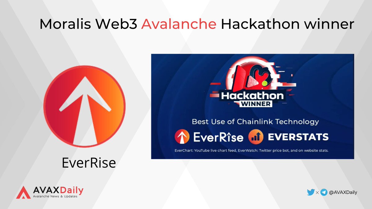 HYPERDailyTK's tweet image. 🎉Congratulations to @EverRise 🎉

⭐️#EverStats and #EverChart has won "Best Use of @Chainlink Technology" in the @MoralisWeb3 Avalanche Hackathon.
 
@AvalancheAVAX #AVAX #Avalanche $AVAX
