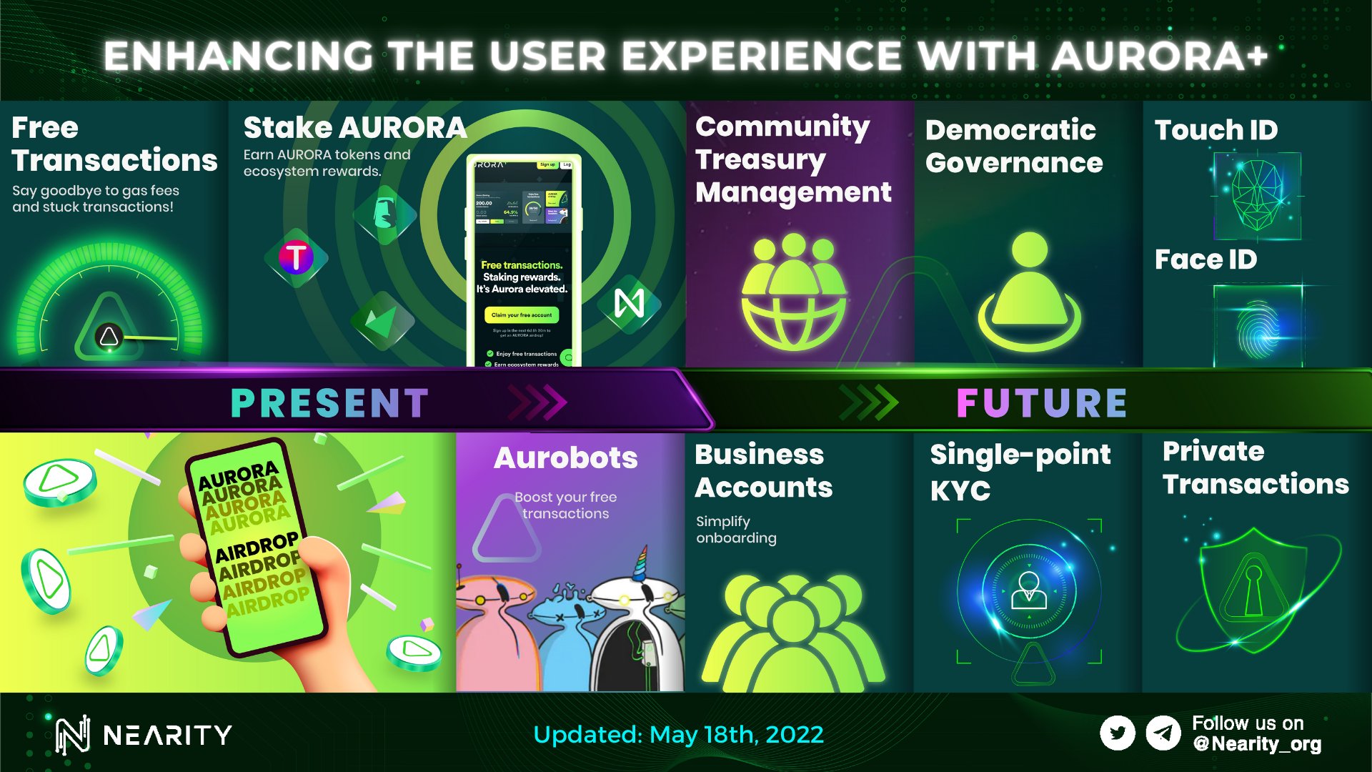 What is new on #Aurora+? Aurora+ is bridging the innovative world of #Web3 and #Web2 It opens a whole new chapter in the blockchain user experience by setting the blockchain FREE #Nearity #NEAR $AURORA