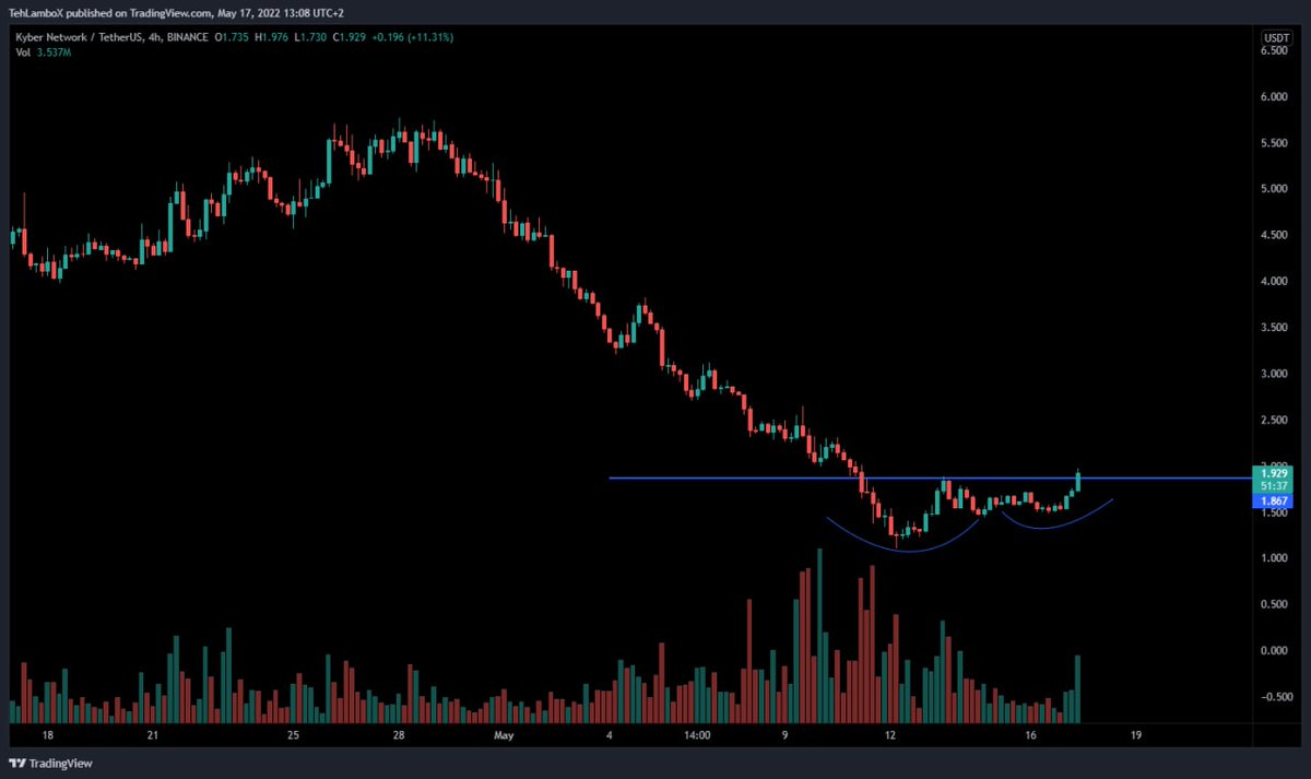 shruti235689's tweet photo. $KNC Update:
$KNC double bottom

⏩ To know more join my free teligram channel ⤵️
https://t.co/us8hlKlSVC

$CVC $LOOM $BNB $ZEC https://t.co/9C8ZbAXUZ0