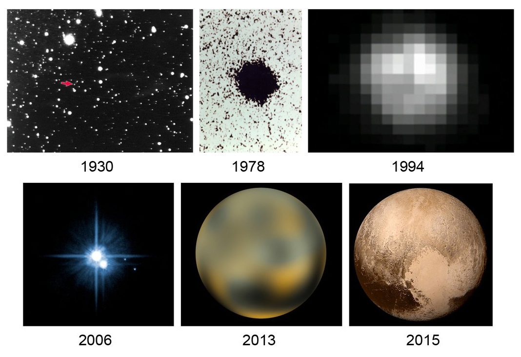 Pluto evolution through the years