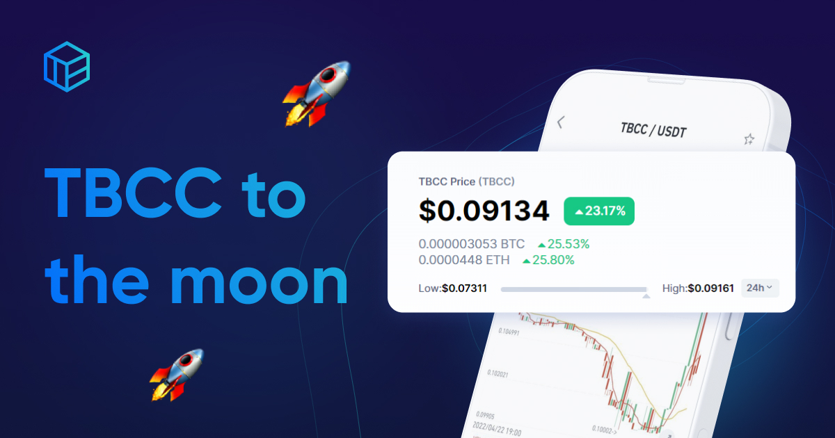 🚀TBCC to the moon!

Today is definitely a good day for TBCC token. Just look at these numbers in the green field! 

TBCC has grown by 25.53% relative to BTC, and by 25.80% relative to ETH. Congratulations to TBCC holders!

👀 You can see yesterday's parameters in last posts