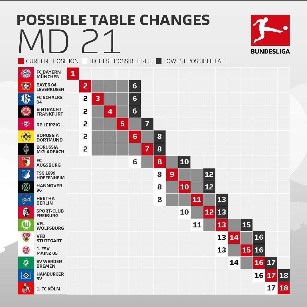 mroptimax1's tweet photo. Weiß jemand wo ich einen Algorithmus finde, mit dem ich die Platzierungsmöglichkeiten für eine Tabelle berechnen kann (s. Bild). Aber ohne dass ich alle möglichen Ergebnisse ausrechnen muss, das sind nämlich ganz schön viele 😅 https://t.co/dRx3ZJdBc4